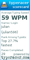 Scorecard for user julian596