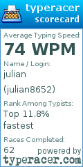 Scorecard for user julian8652