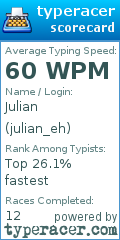 Scorecard for user julian_eh