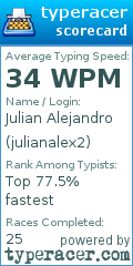 Scorecard for user julianalex2