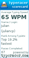 Scorecard for user juliancp