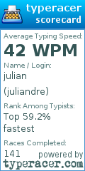 Scorecard for user juliandre