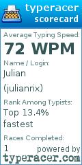 Scorecard for user julianrix