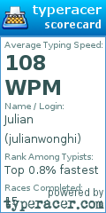 Scorecard for user julianwonghi