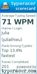 Scorecard for user juliathieu