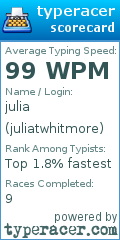 Scorecard for user juliatwhitmore