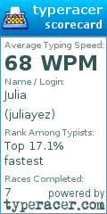 Scorecard for user juliayez