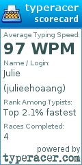 Scorecard for user julieehoaang