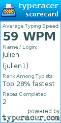 Scorecard for user julien1