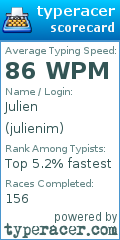 Scorecard for user julienim