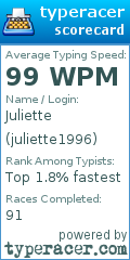 Scorecard for user juliette1996
