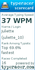 Scorecard for user juliette_10