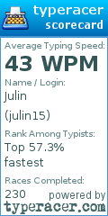 Scorecard for user julin15