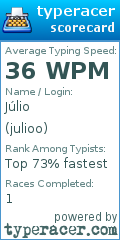 Scorecard for user julioo