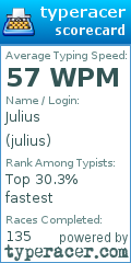 Scorecard for user julius