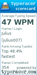 Scorecard for user julius007