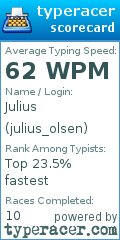 Scorecard for user julius_olsen