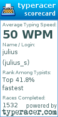 Scorecard for user julius_s