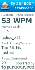 Scorecard for user julius_x9