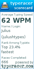 Scorecard for user juliushtypes