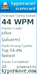 Scorecard for user juliusrm