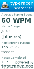 Scorecard for user juliuz_tan