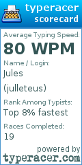 Scorecard for user julleteus