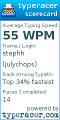 Scorecard for user julychops