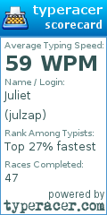 Scorecard for user julzap