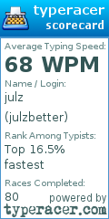 Scorecard for user julzbetter