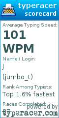 Scorecard for user jumbo_t