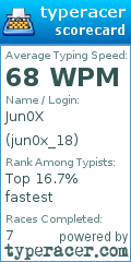 Scorecard for user jun0x_18