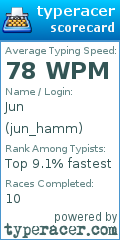 Scorecard for user jun_hamm