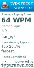 Scorecard for user jun_ig