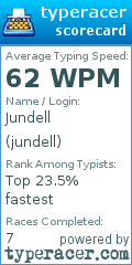 Scorecard for user jundell