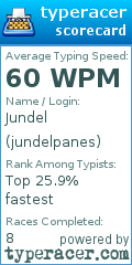 Scorecard for user jundelpanes