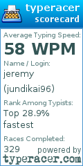 Scorecard for user jundikai96