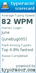Scorecard for user junebug005
