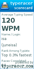 Scorecard for user juneisa