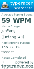 Scorecard for user junfeng_48