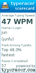 Scorecard for user junfu