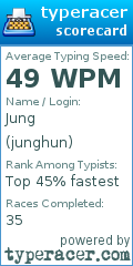 Scorecard for user junghun