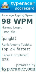 Scorecard for user jungkt