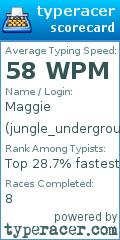 Scorecard for user jungle_underground