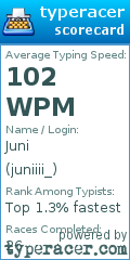 Scorecard for user juniiii_