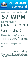 Scorecard for user juninmelhor