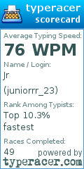 Scorecard for user juniorrr_23