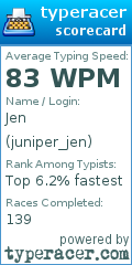 Scorecard for user juniper_jen