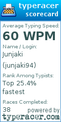 Scorecard for user junjaki94