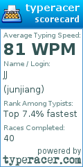 Scorecard for user junjiang